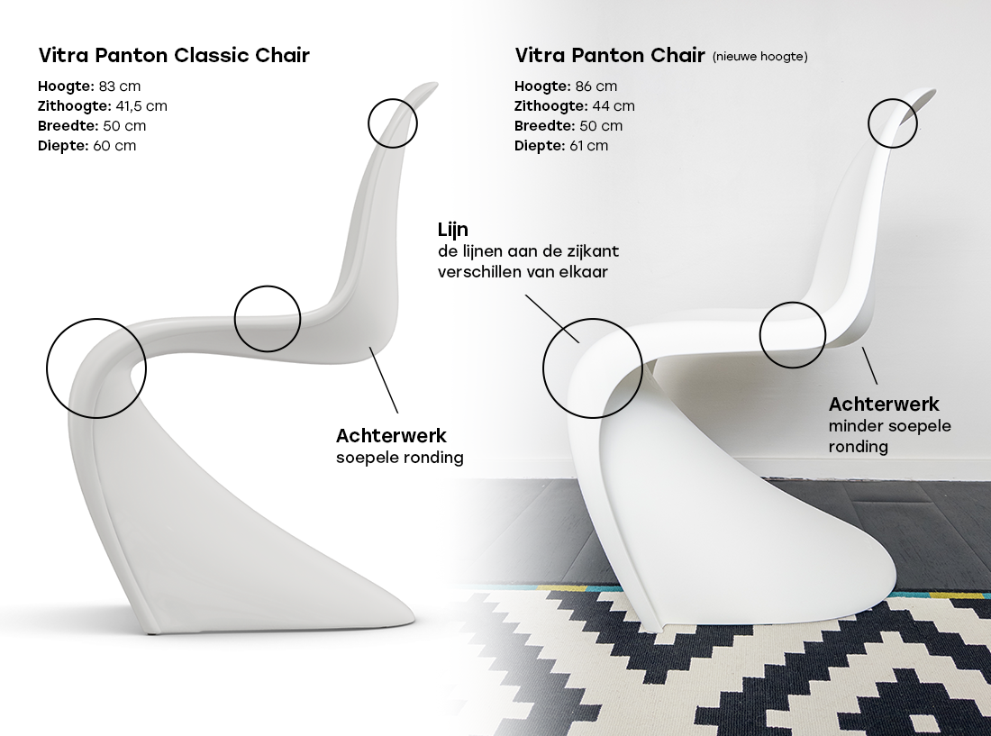 dit zijn de verschillen tussen een Vitra Panton Chair en Panton Classic Chair